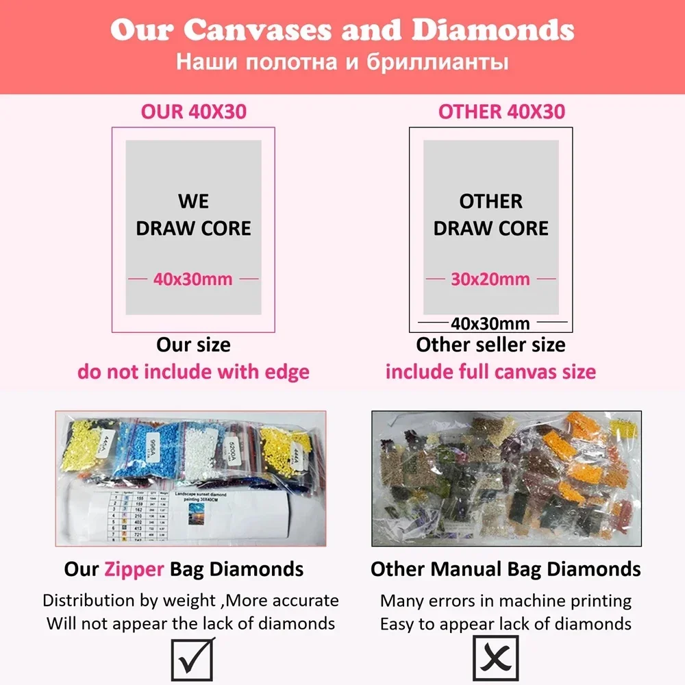 AB Diamond Art Painting Kit Cl - огляд і ціна Embroidery Artist